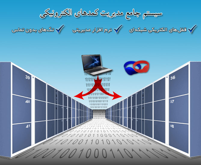 قفل های الکترونیکی - لاکرهای شبکه ای - صندوق امانات الکترونیکی